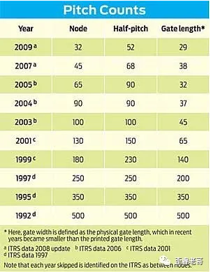 850a7d6d0552a533e3d3622b317f37e8