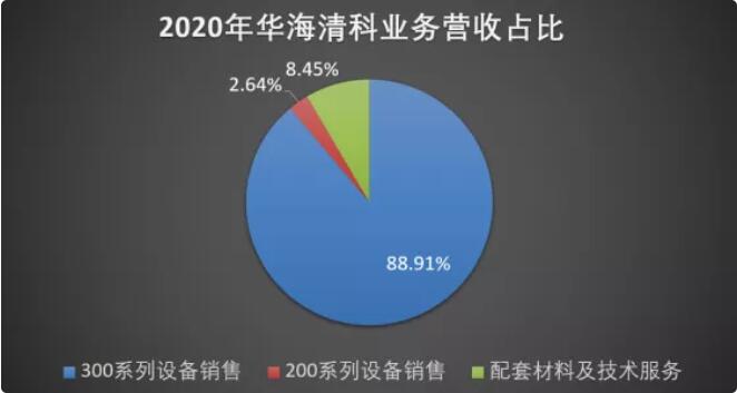 905f3a88080202bb47744c94369b0ecd